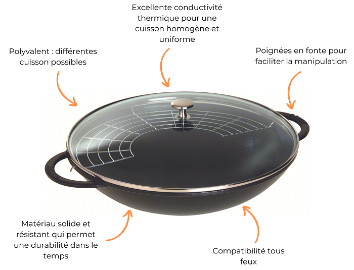 Les caractéristiques des woks en fonte