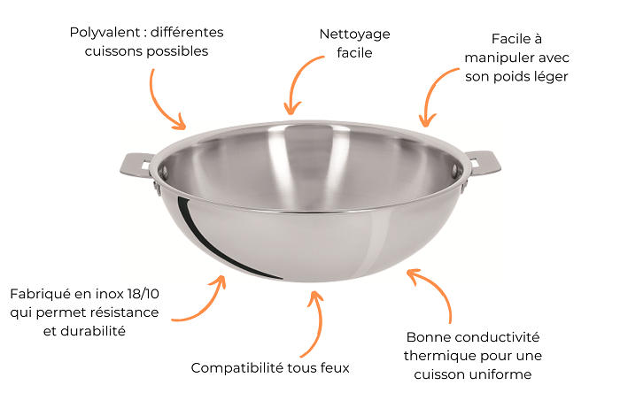 caractéristiques woks inox