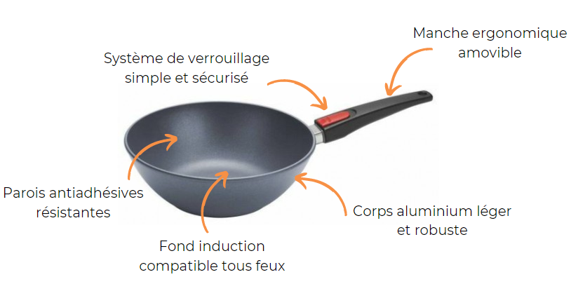 caractéristiques wok woll
